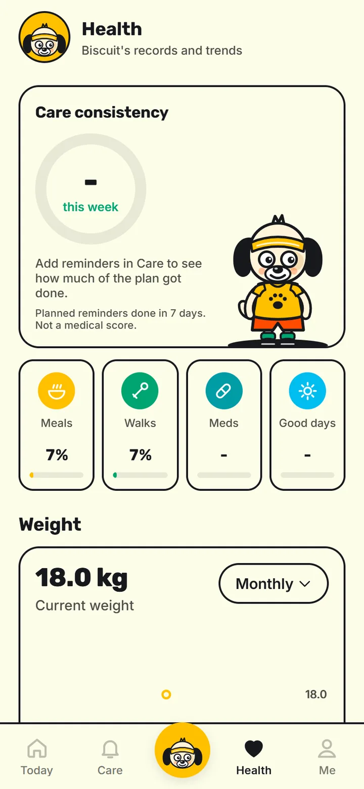 Health tab with care consistency, weekly stats and weight trend